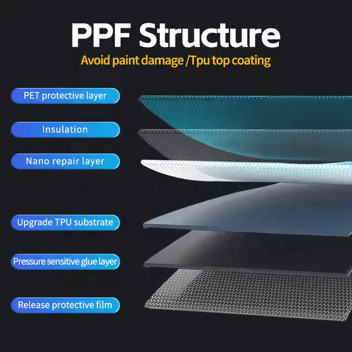 High Quality 8Mil TPU Solar Wi - Ppf Film 8Mil Tpu review and price